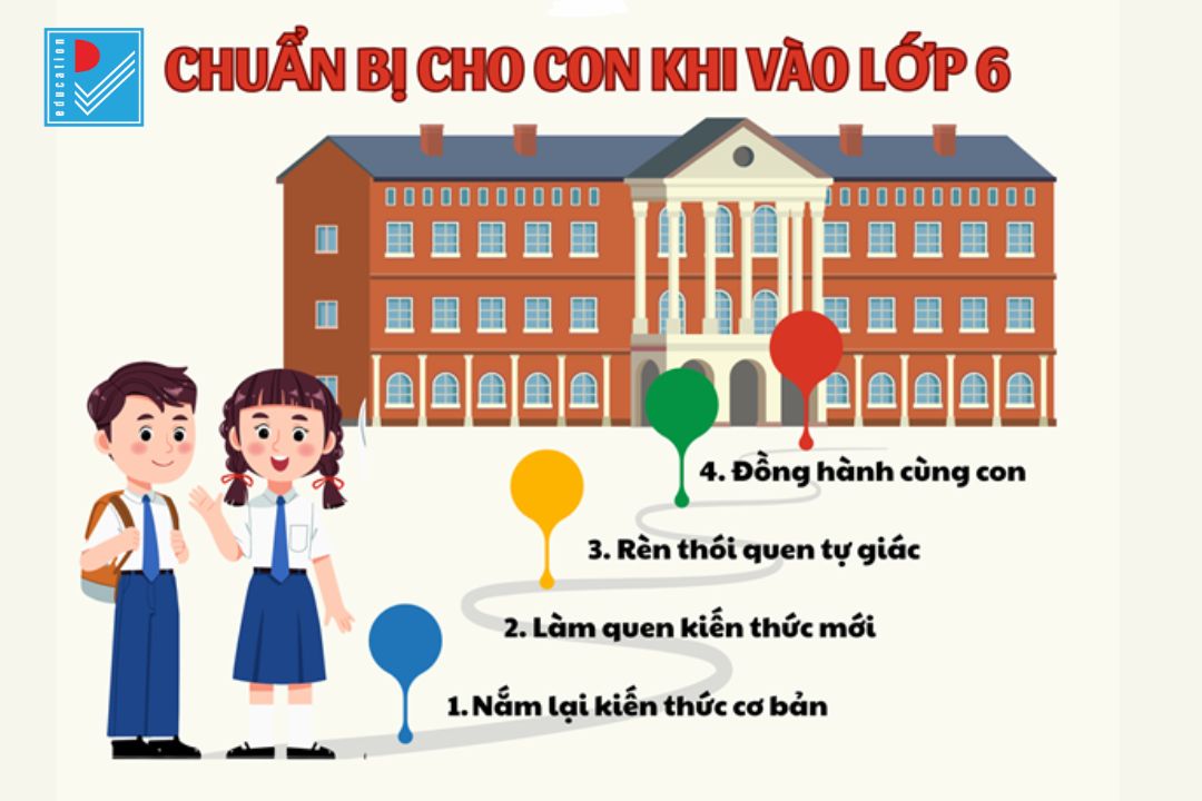 full hanh trang can chuan bi cho con vao lop 6 1