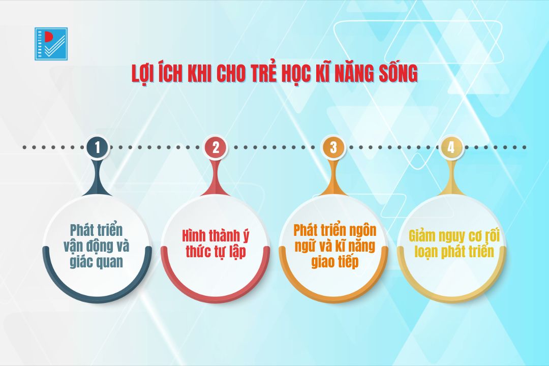 full loi ich khi cho tre hoc ki nang song 1