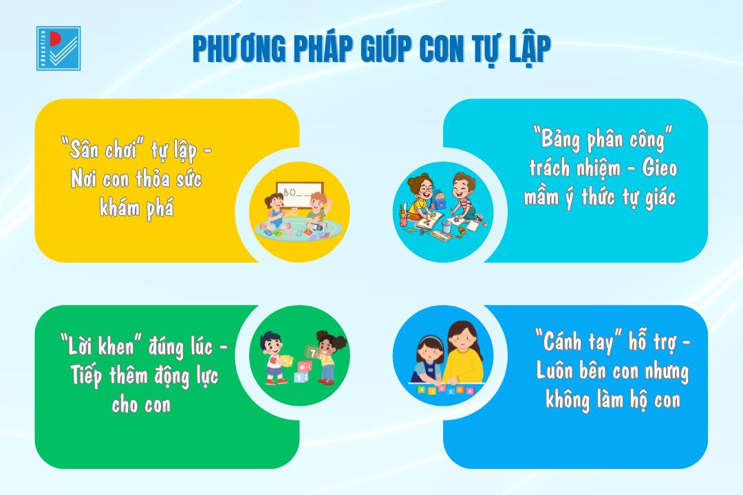 full phuong phap giup con tu lap 1